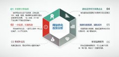 营销型网站为什么要做网站优化？