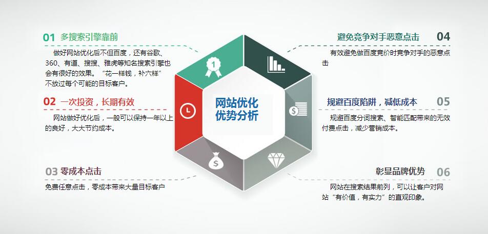 营销型网站为什么要做网站优化？(图1)